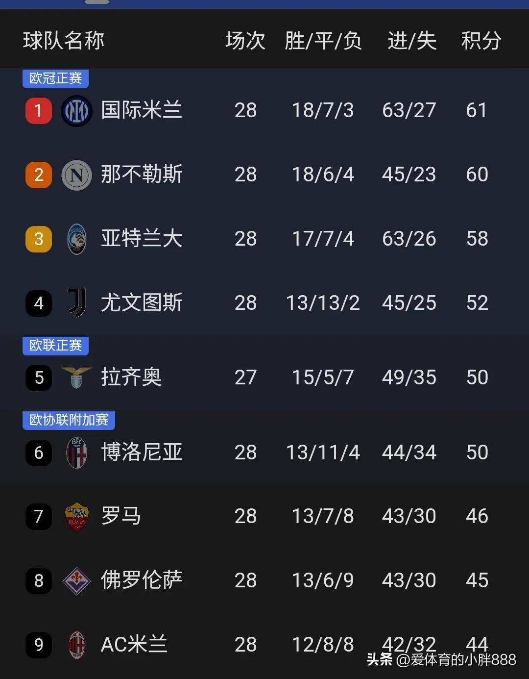 世俱杯改制-马竞绝杀，阿森纳惨遭淘汰命运的简单介绍