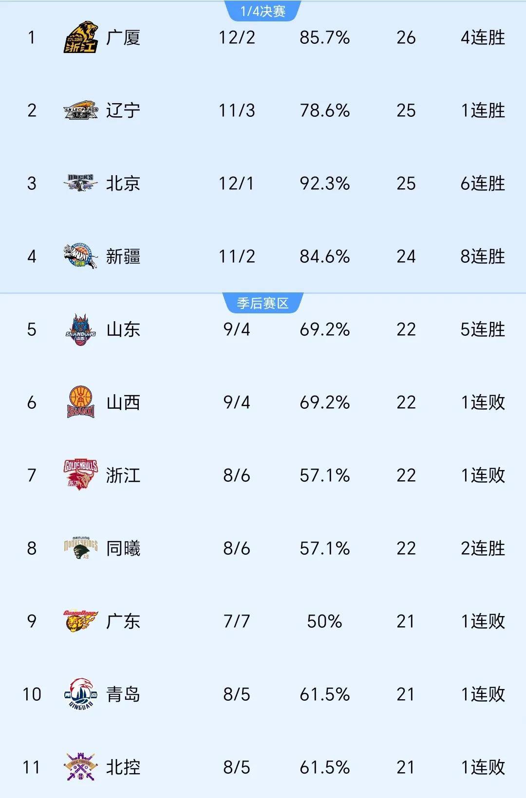 世俱杯2025-包含辽宁大胜上海，实力突出，轻松获胜的词条