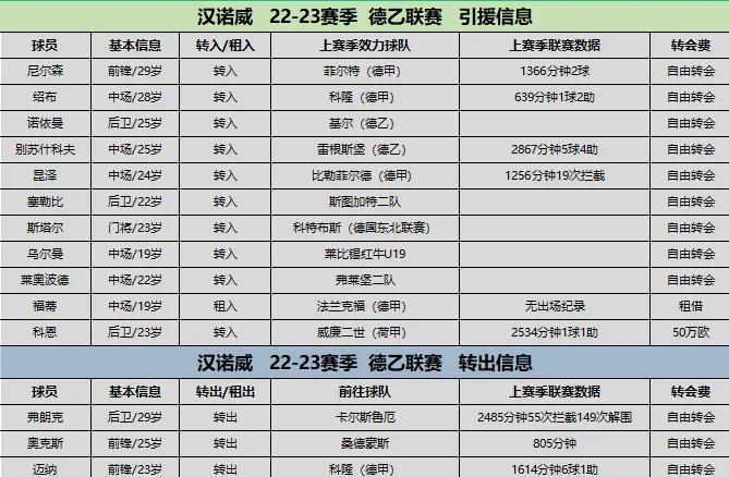 凯泽斯劳满载而归,球队积分榜排名攀升 凯泽斯劳满载而归,球队积分榜排名攀升