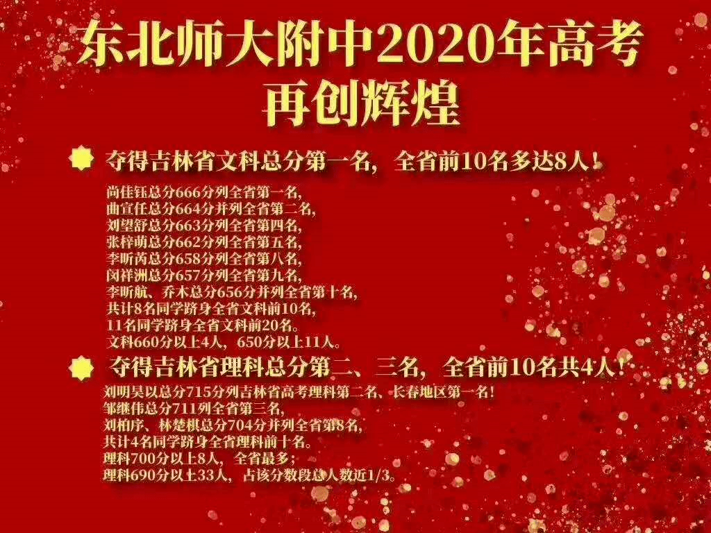 长春队挑战取得辉煌成绩 长春队挑战取得辉煌成绩