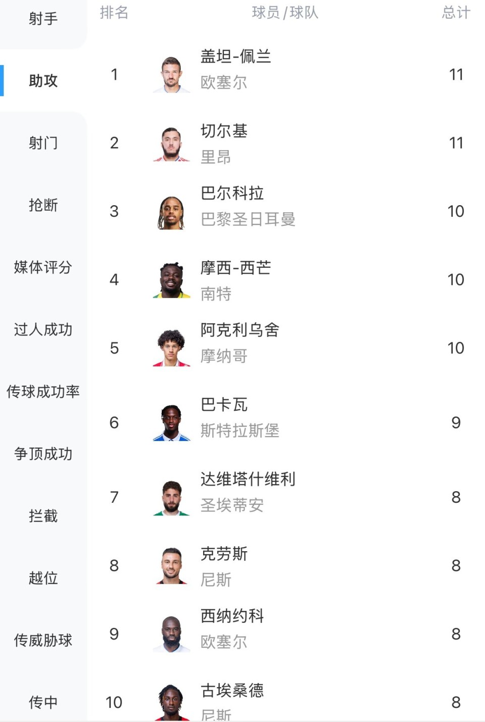 摩纳哥豪取5连胜,稳坐积分榜第一 摩纳哥豪取5连胜,稳坐积分榜第一