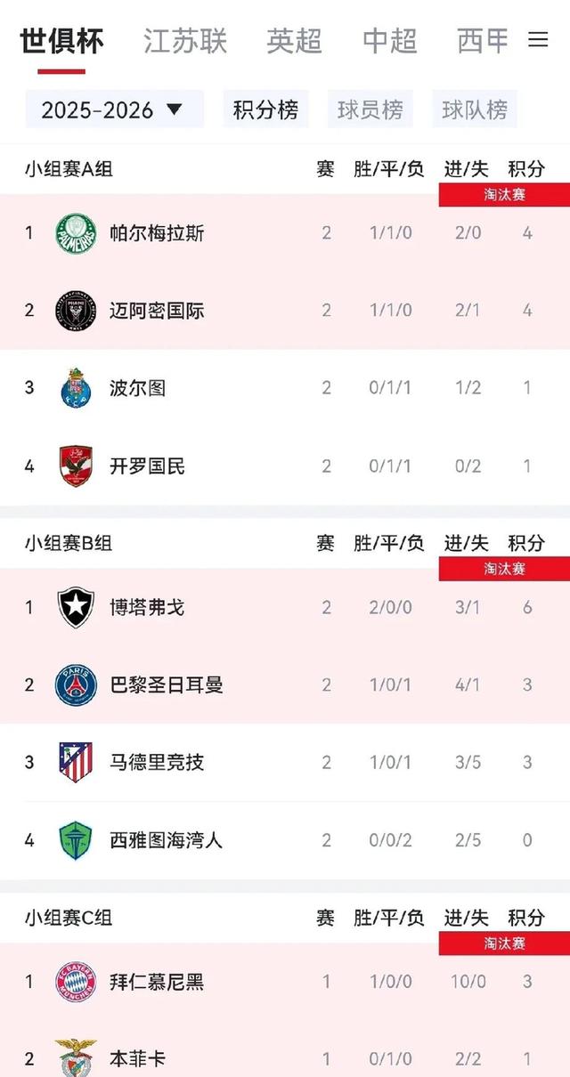 世俱杯官网-霸主巴黎圣日耳曼战绩亮眼，稳坐榜首的简单介绍