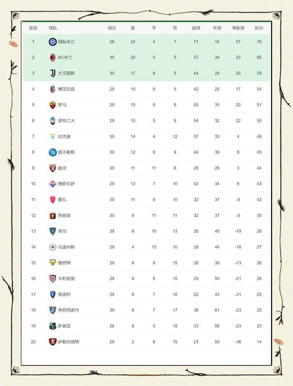 拉齐奥客场战胜帕尔马,追赶积分榜领先者 拉齐奥客场战胜帕尔马,追赶积分榜领先者