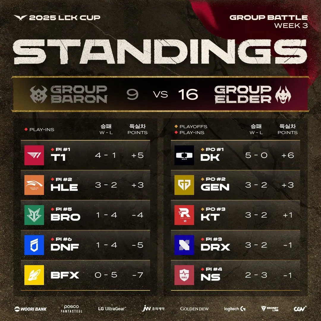 FNC鏖战T1,Viper操刀奇招英雄翻盘宿敌对决四强赛,技惊四座 FNC鏖战T1,Viper操刀奇招英雄翻盘宿敌对决四强赛,技惊四座