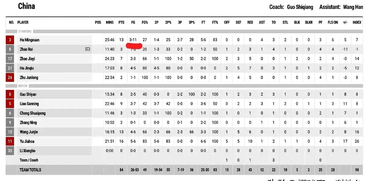 热身赛落幕，国家队成绩完美开局