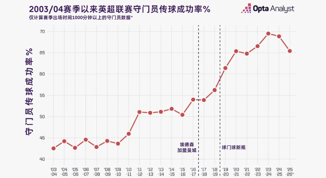 联赛战况激烈，榜首位置频繁更迭